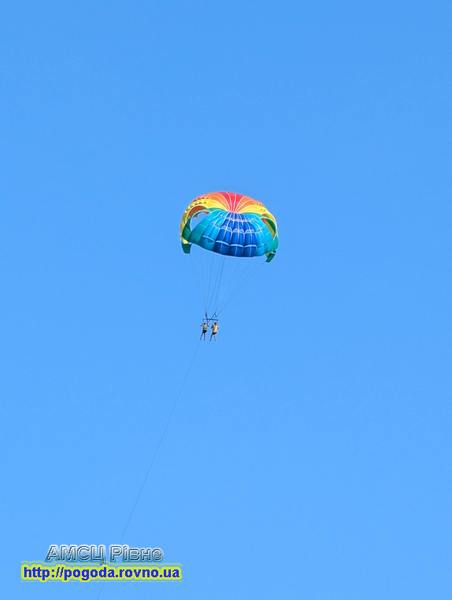 Погода у Рівному Погода у Рівному